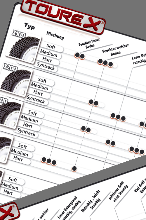 RMV-Deutschland Tourex Reifenberater