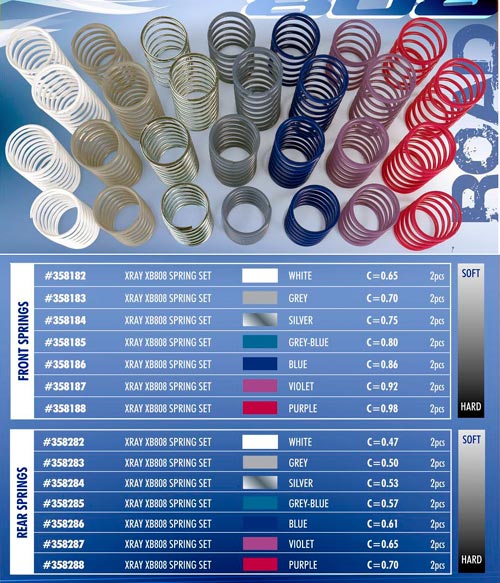 SMI Motorsport XB808 Feders�tze