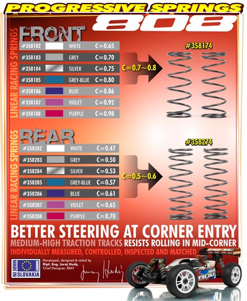 SMI XRAY News XB808 progressive Dmpferfedern