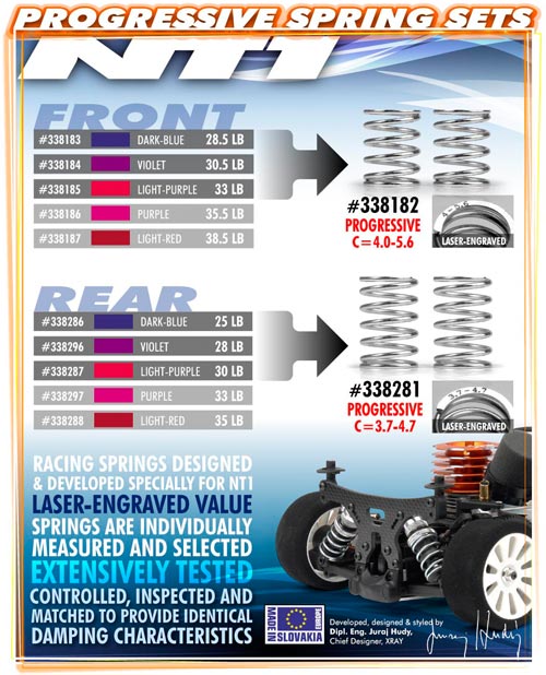 SMI XRAY News XRAY NT1 pro Dmpferfedern