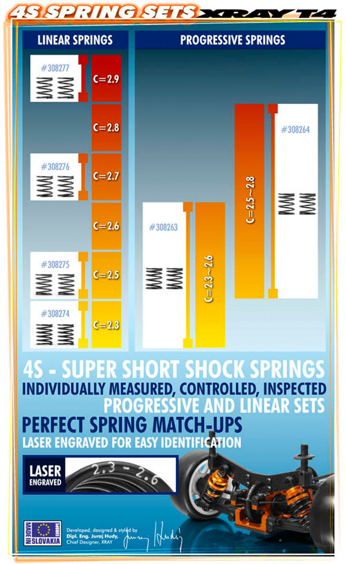 SMI XRAY News XRAY T4 Federnsets