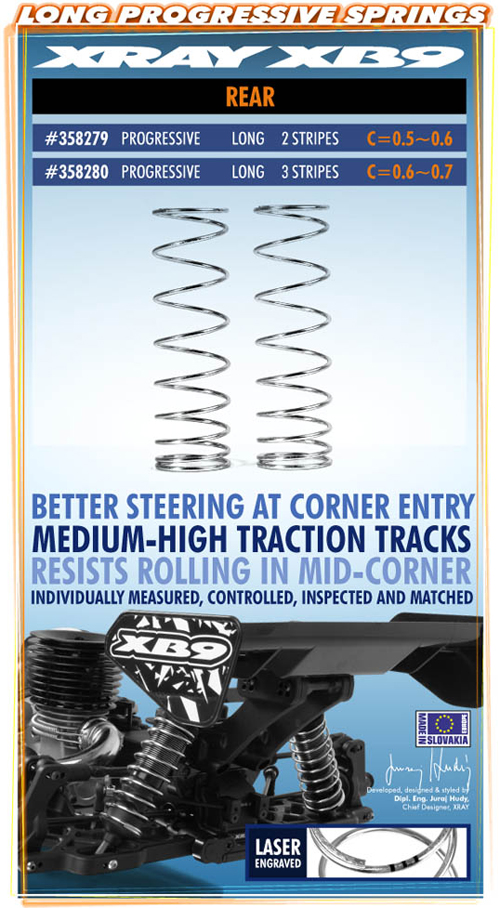 SMI XRAY News XRAY XB9 Federsets