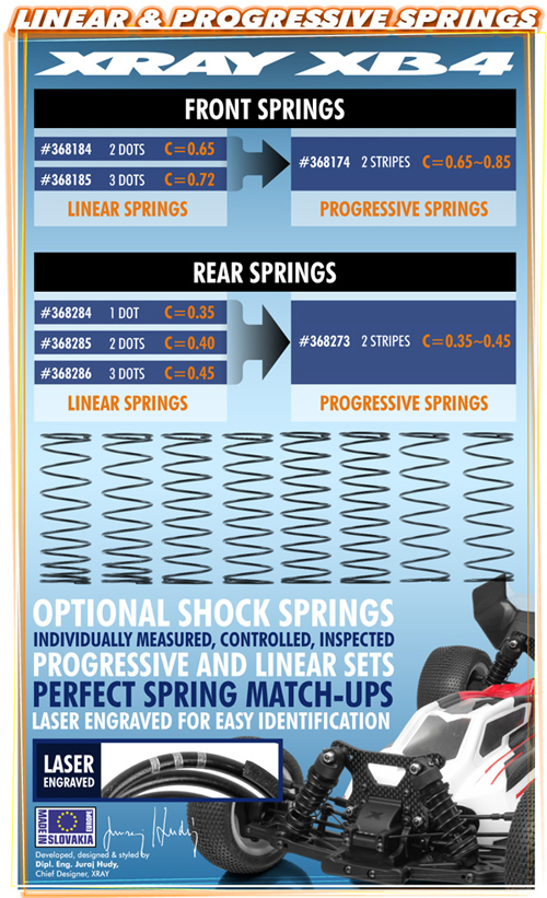 SMI XRAY News XRAY XB4 Federsets