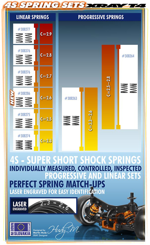 SMI XRAY News XRAY T4 4S-Federsets