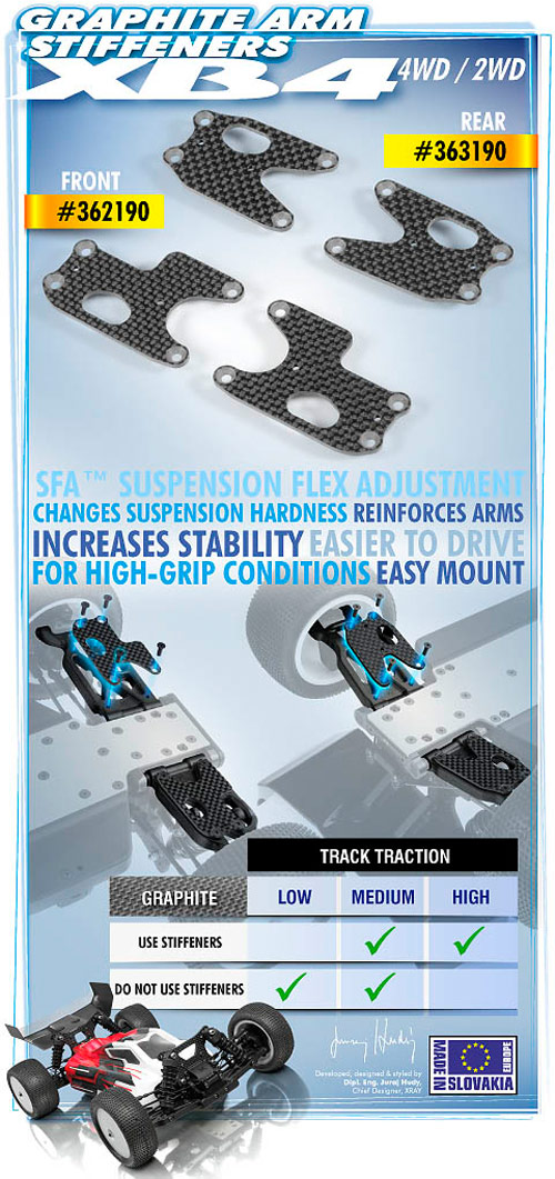 SMI XRAY News XRAY XB4 Querlenkerverstrkung