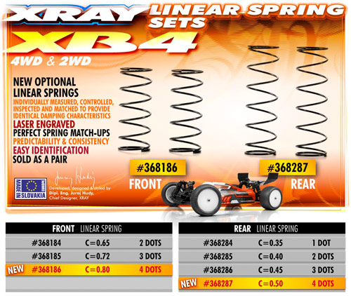 SMI XRAY News XRAY XB4 lineare Dmpferfedern