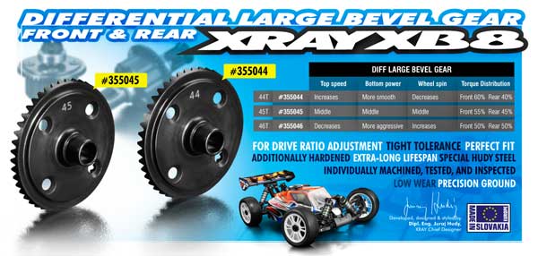 SMI XRAY News Neue Stahlkegelrder fr XB8