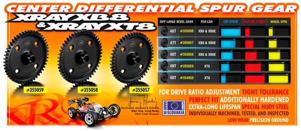 SMI XRAY News Neue XB8 Mitteldiff. Zahnrder