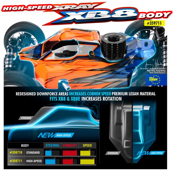 SMI XRAY News XB8 High-Speed Karosserie