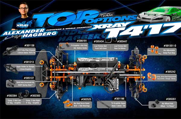 SMI Motorsport News Top Options A. Hagberg