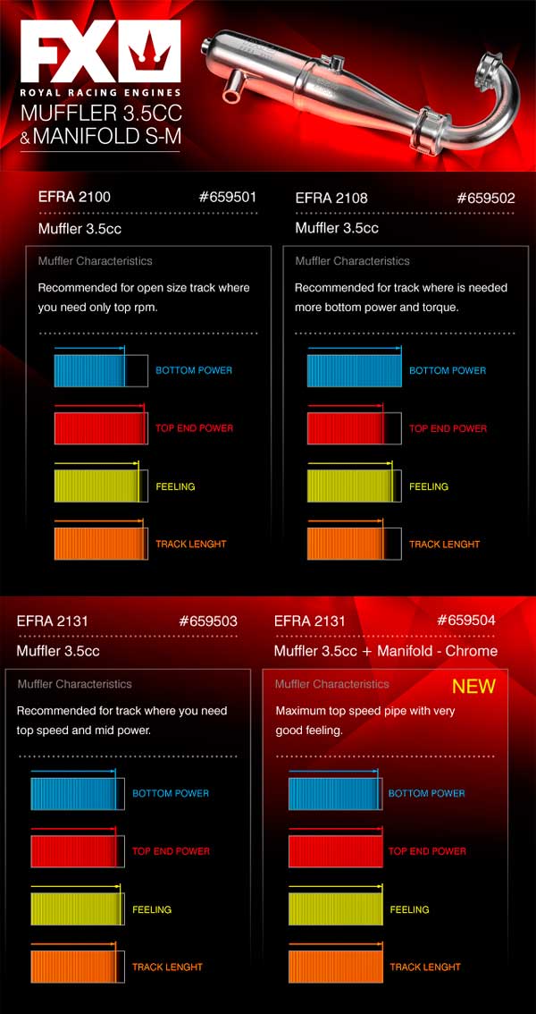 SMI FX-Engines FX Engines Auspuff-Set