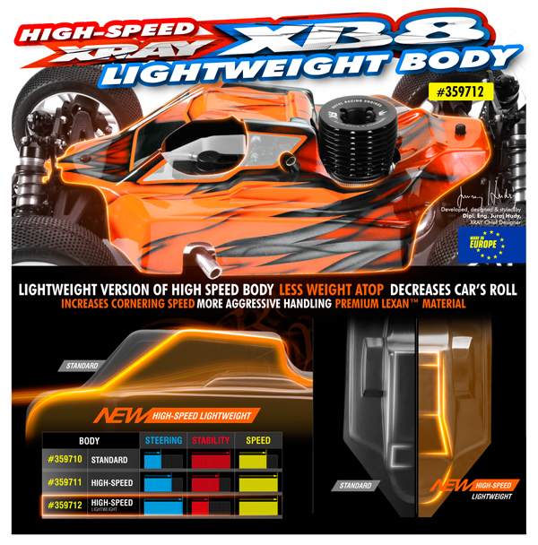 SMI XRAY News XB8 High Speed Body Light