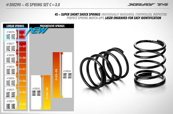 SMI XRAY News XRAY 4S Federsatz C = 3,0 (2)