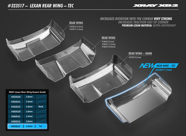 SMI XRAY News XB2 Lexan Heckflgel TEC