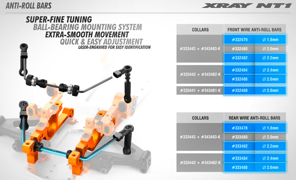 SMI XRAY News Neue Stabis fr den Xray NT119