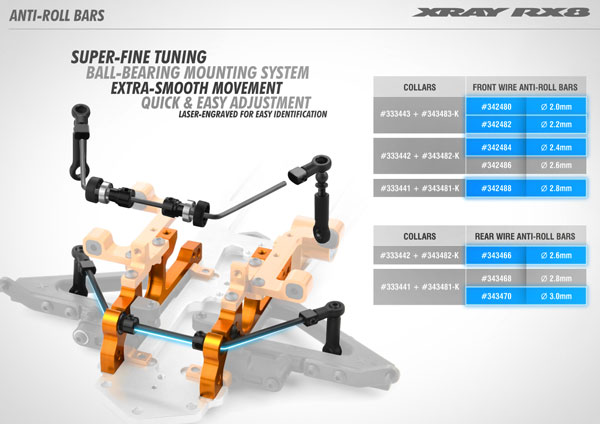 SMI XRAY News Neue Stabis fr den Xray RX8