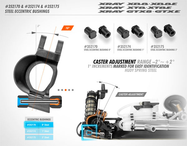 SMI XRAY News Stahl Exzenterbuchsen XB8 ..