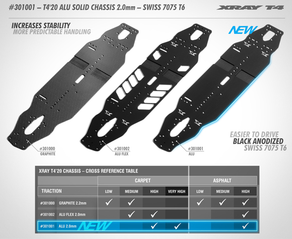 SMI XRAY News T420 Alu Chassis 2.0mm