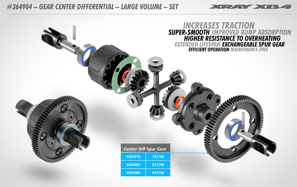 SMI XRAY News Neues XB420 Mittendifferential