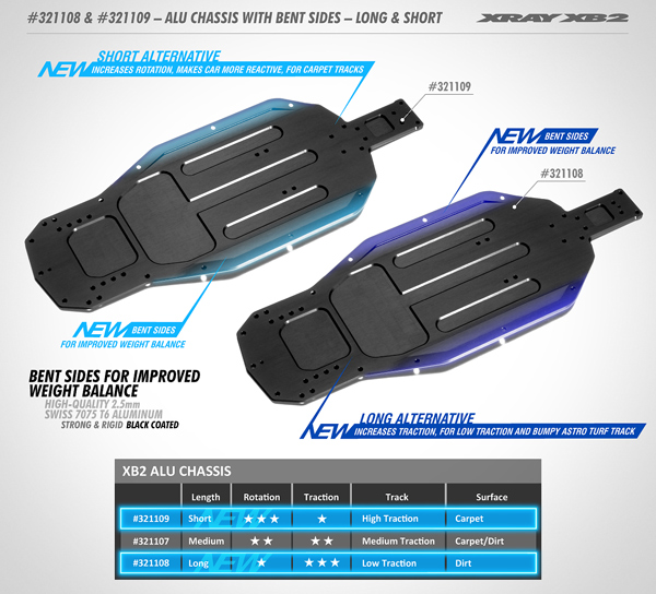 SMI XRAY News Neue XB220 Alu-Chassis