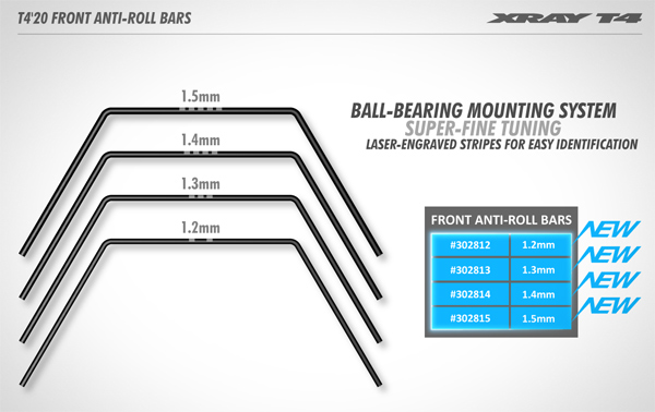 SMI XRAY News Xray T420 Stabilisatoren