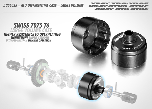 SMI XRAY News Neues Alu Differentialgehuse