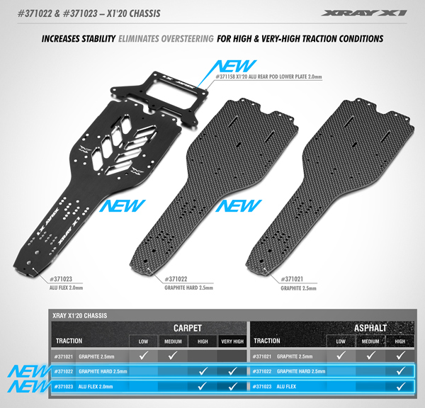 SMI XRAY News X120 Alu- & Hartkohlefaser Chassis