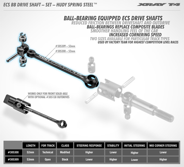 SMI XRAY News Neues T4 ECS BB Antriebswellen Set