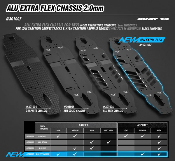 SMI XRAY News Neues T421 Alu Extra Flex Chassis 