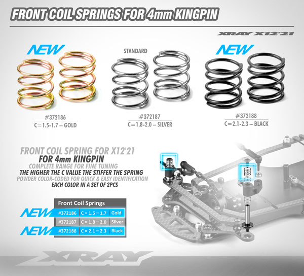 SMI XRAY News Neue Schraubenfedern X1221 