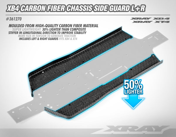 SMI XRAY News XB4 Carbon Chassis Seitenschutz 