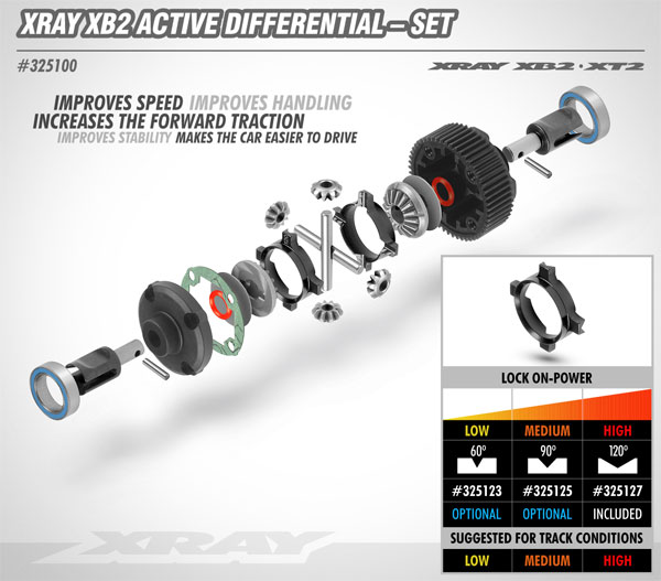 SMI XRAY News Neues XB2 Aktives Differenzial Set 