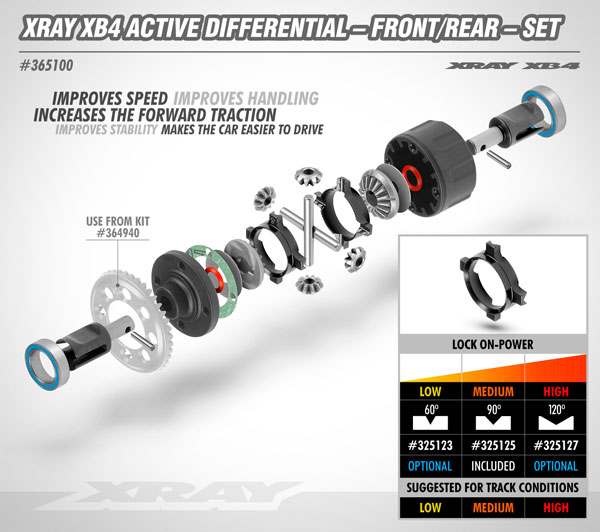 SMI XRAY News Neues XB4 Aktives Differenzial V/H Set 