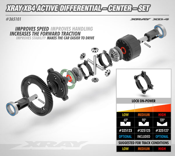 SMI XRAY News Neues XB4 Aktives Center Diff Set 