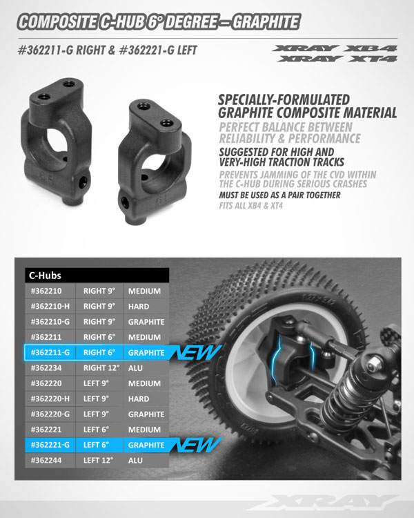 SMI XRAY News New XB4 Composite C-Hub 6 Graphit