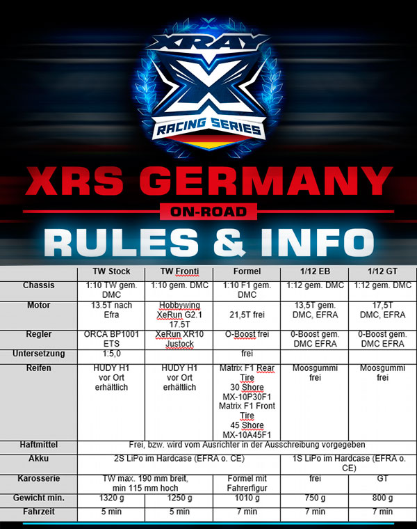 SMI Motorsport News XRS Germany Regeln & Infos 