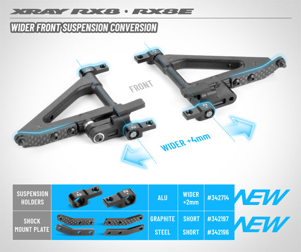 SMI XRAY News New option parts for Xray RX8