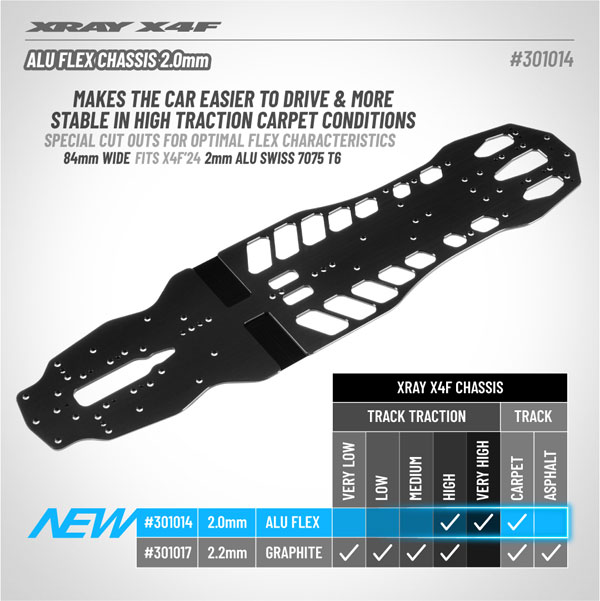 SMI XRAY News Xray X4F24 Alu Flex Chassis 2,0