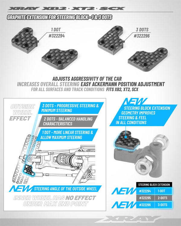 SMI XRAY News XB2 Lenkblock-Graphitverlngerungen 