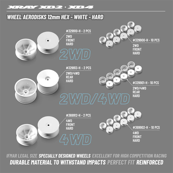 SMI XRAY News Neue 1/10 Aero-Disc Felgen Wei/Hart