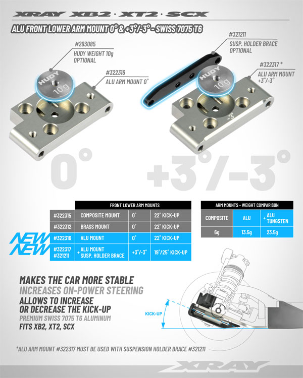 SMI XRAY News New XB2 Alu-Vorderunterarmhalterungen