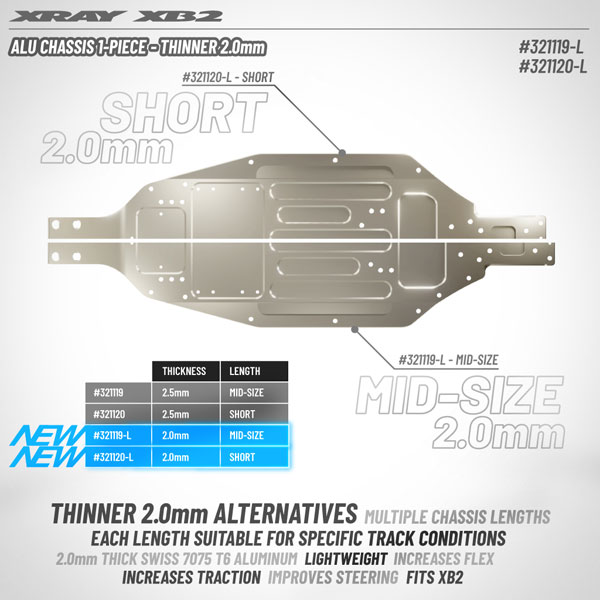 SMI XRAY News Neue XRAY XB2 Alu-Chassis