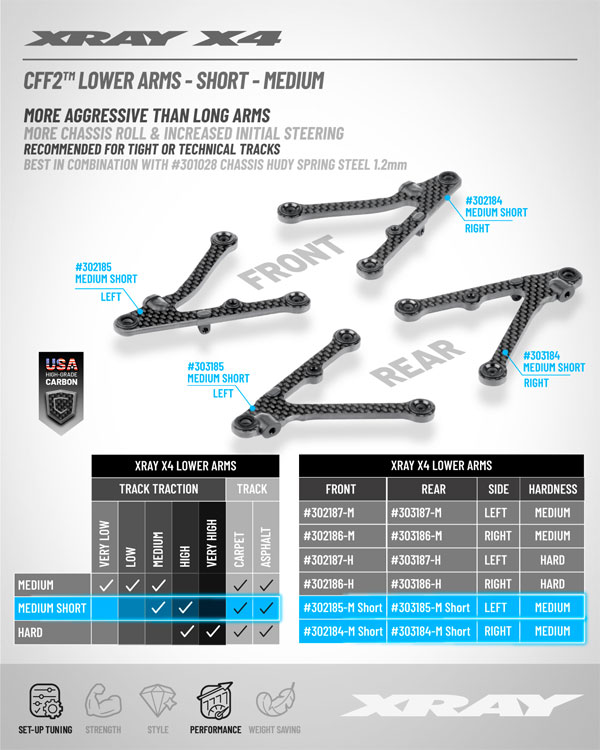 SMI XRAY News Neue XRAY X4�26 CFF2TM Unterarme