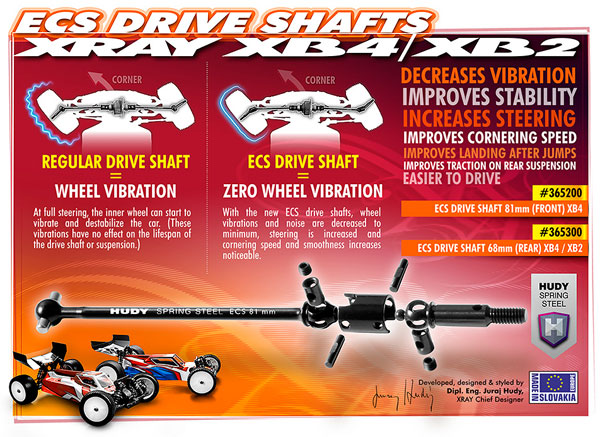 SMI XRAY News XRAY XB4 ECS-Wellen